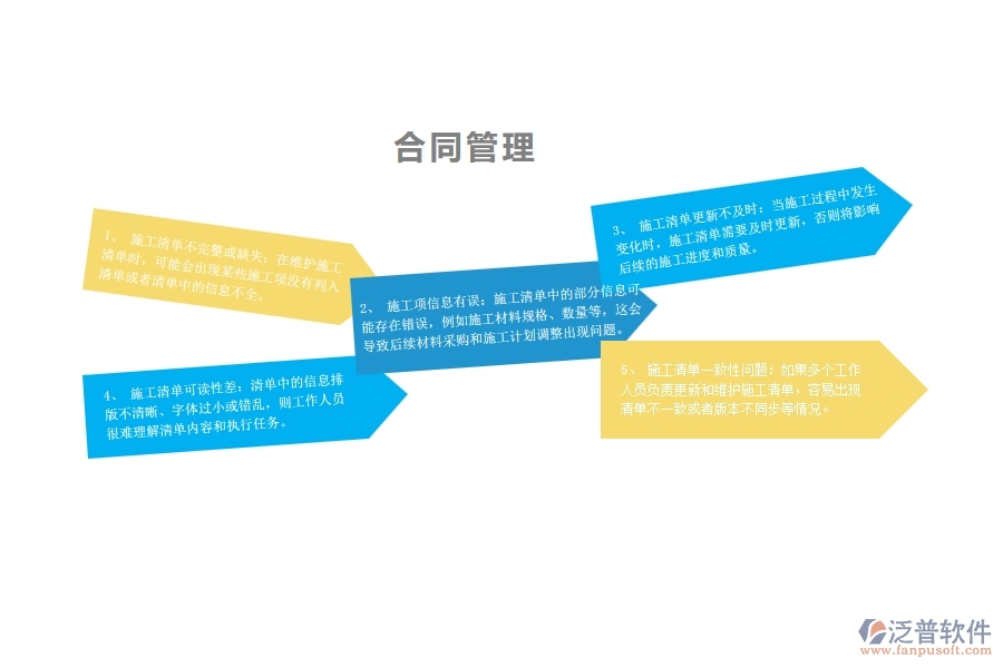 在機(jī)電工程企業(yè)中施工清單維護(hù)列表中常見的問題