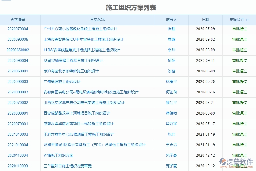 　二、泛普軟件-機(jī)電工程企業(yè)管理系統(tǒng)施工組織方案對(duì)企業(yè)的作用