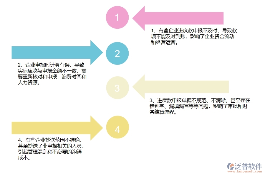 多數(shù)幕墻工程企業(yè)在進(jìn)度款申報(bào)列表中存在的問題