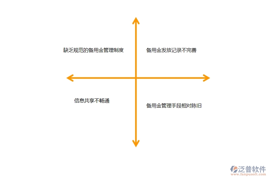 多數(shù)市政工程行業(yè)在備用金發(fā)放查詢中存在的問題