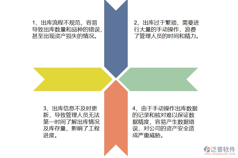 多數(shù)公路工程企業(yè)在材料出庫列表中存在的漏洞