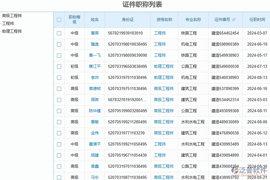 二、泛普軟件-幕墻工程企業(yè)管理系統(tǒng)中證件職稱列表的管控點(diǎn)及作用