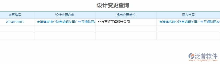 二、泛普軟件-公路工程企業(yè)管理系統(tǒng)設(shè)計變更查詢對企業(yè)的作用