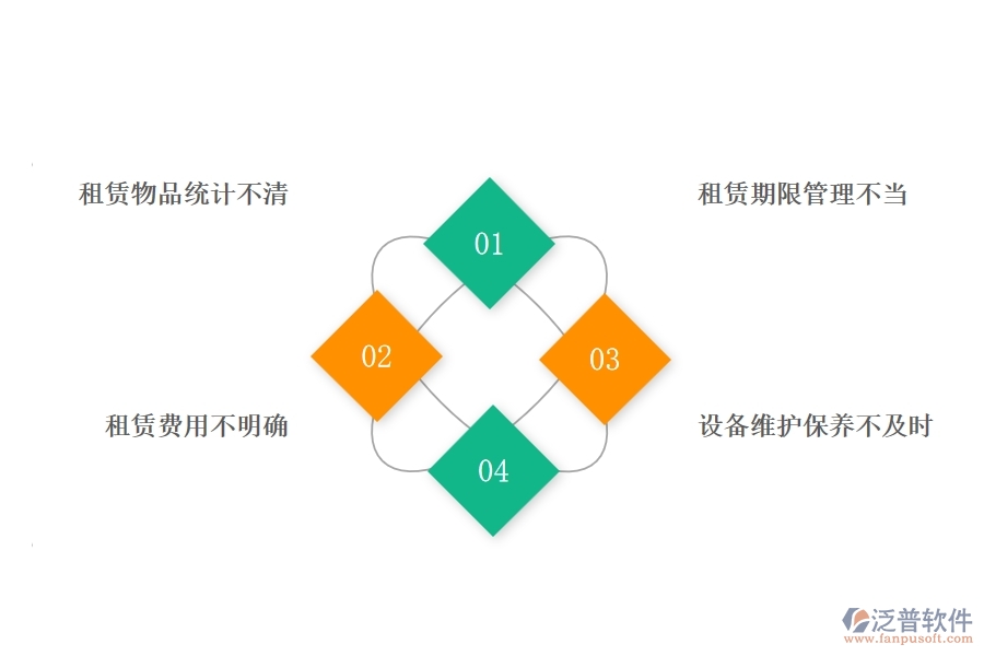 在弱電企業(yè)管理中租賃管理方面存在的問題