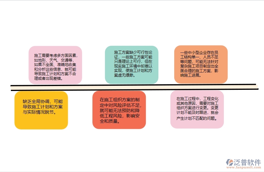 路橋工程企業(yè)在施工組織方案過(guò)程中存在的問(wèn)題有哪些