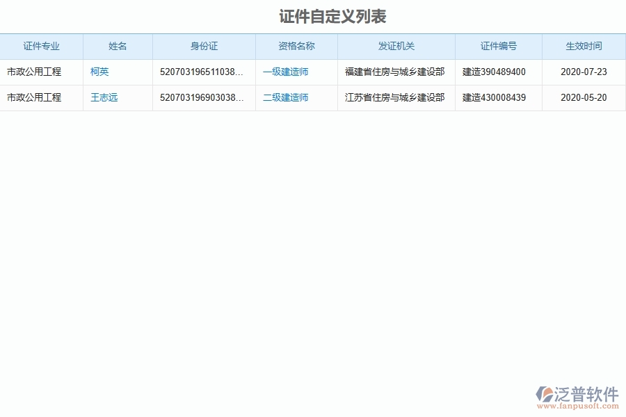 泛普軟件-對于證件自定義列表的管理作用體現(xiàn)在哪些方面