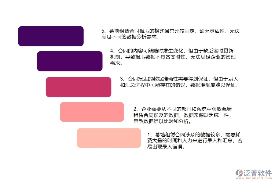 國內(nèi)80%的幕墻工程企業(yè)在幕墻租賃合同報(bào)表中普遍存在的問題