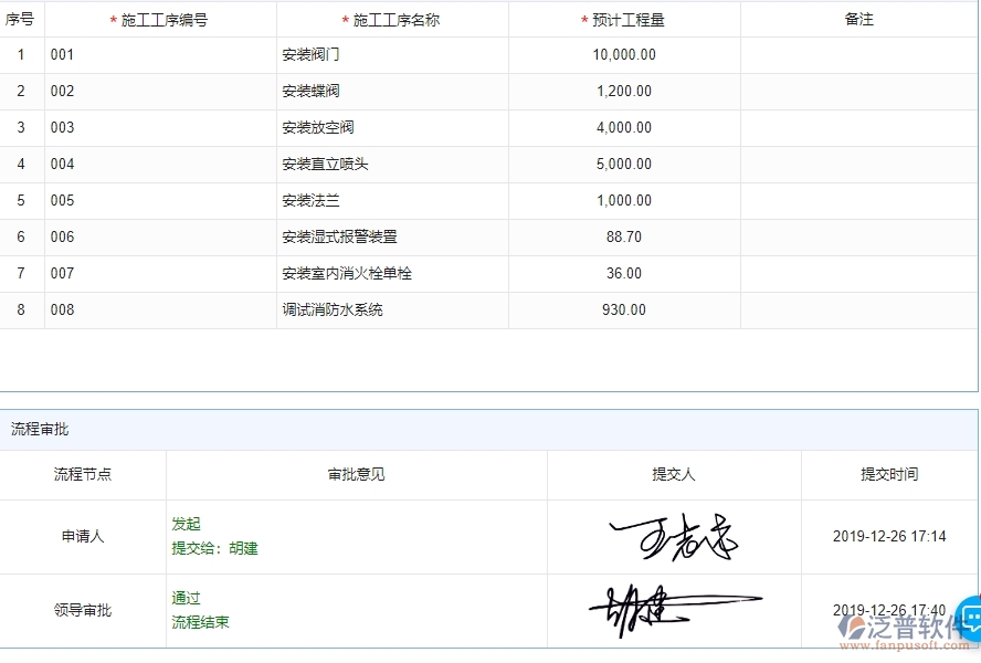 三、泛普軟件-路橋工程管理系統(tǒng)如何解決企業(yè)施工清單維護(hù)列表管理問題