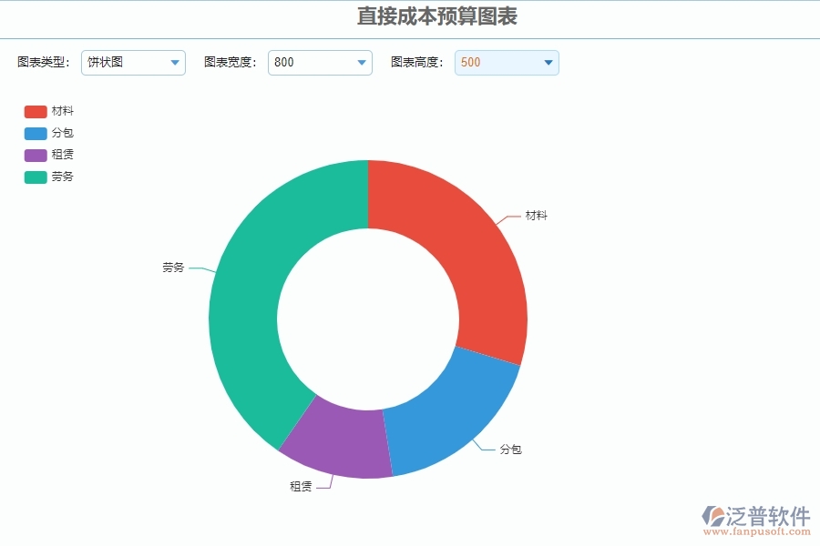 二、泛普軟件-公路工程企業(yè)系統(tǒng)中直接成本預(yù)算圖表管理的管控點(diǎn)