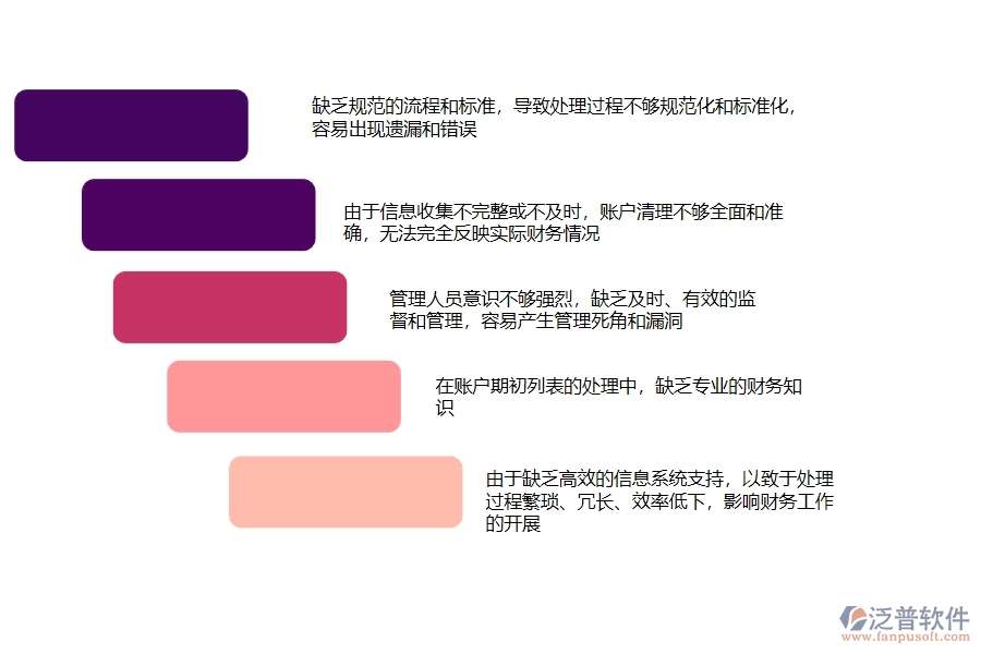 、在園林企業(yè)管理中賬戶期初列表方面存在的問題