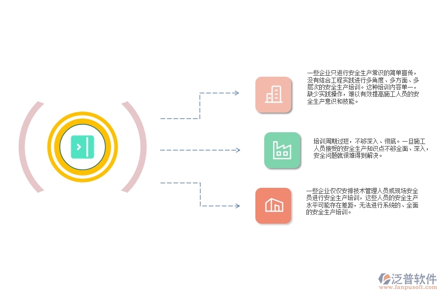 園林綠化工程施工工程安全生產(chǎn)教育培訓(xùn)管理中存在的漏洞