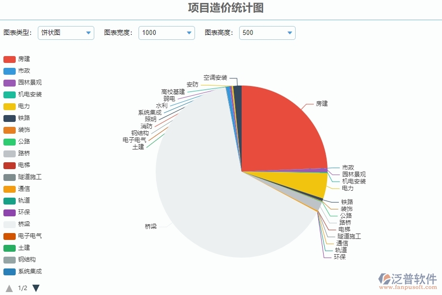 三、泛普軟件-園林工程管理系統(tǒng)中項目造價統(tǒng)計圖管理的注意事項