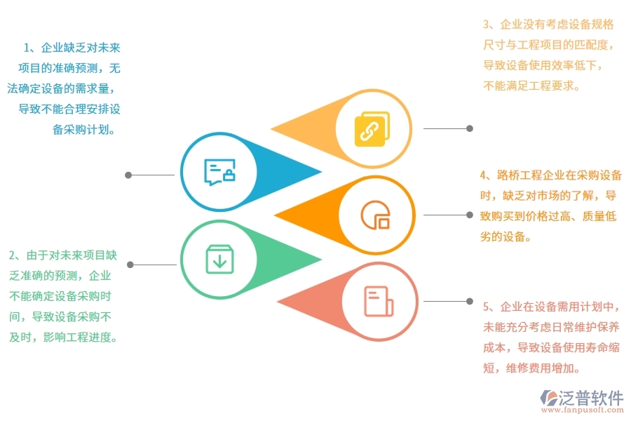 沒有上系統(tǒng)之前，路橋工程企業(yè)在設(shè)備需用計(jì)劃中會遇到哪些問題