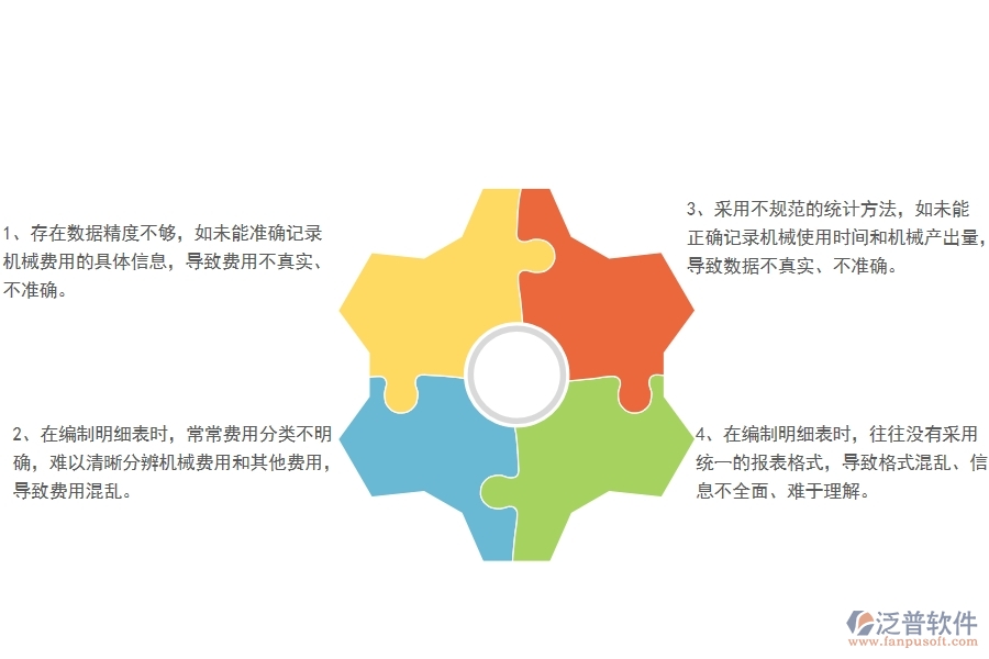 多數(shù)公路工程企業(yè)在項目機械費明細表中存在的問題