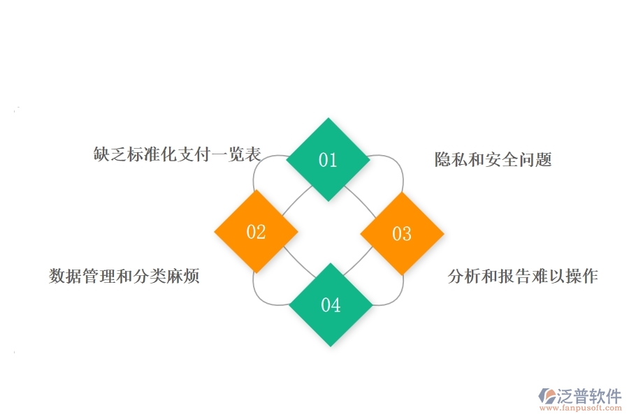 弱電工程企業(yè)在支付一覽表方面遇到的棘手問題