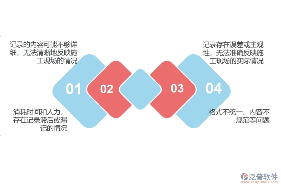 多數市政工程行業(yè)企業(yè)管理系統在施工日志中存在的不足