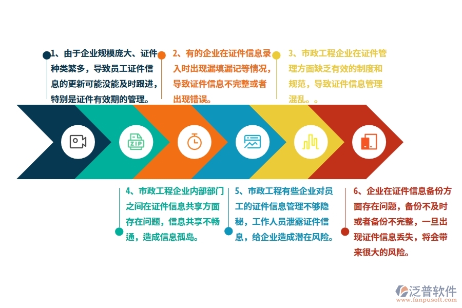 國內80%的市政工程企業(yè)在證件自定義列表中普遍存在的問題