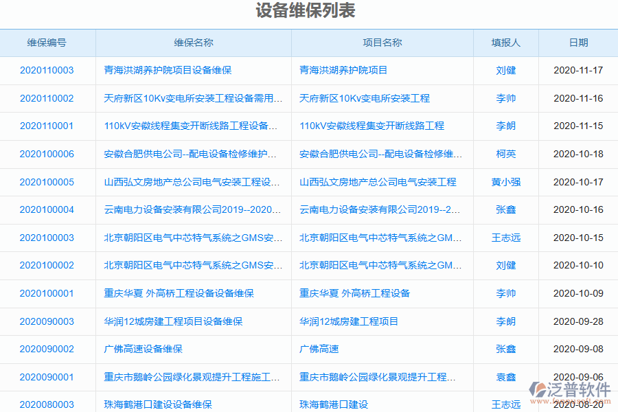 泛普軟件-園林工程企業(yè)管理系統(tǒng)中設(shè)備維保列表為企業(yè)帶來的價(jià)值