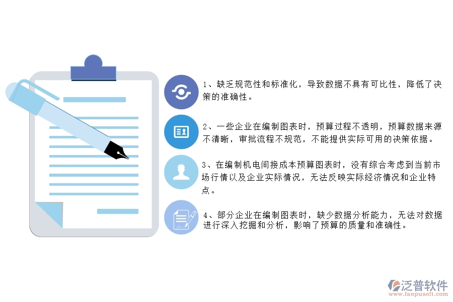 國(guó)內(nèi)80%的機(jī)電工程企業(yè)在機(jī)電間接成本預(yù)算圖表中普遍存在的問題