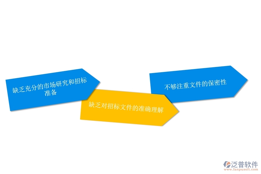 園林工程企業(yè)招標(biāo)文件購買申請的不足之處