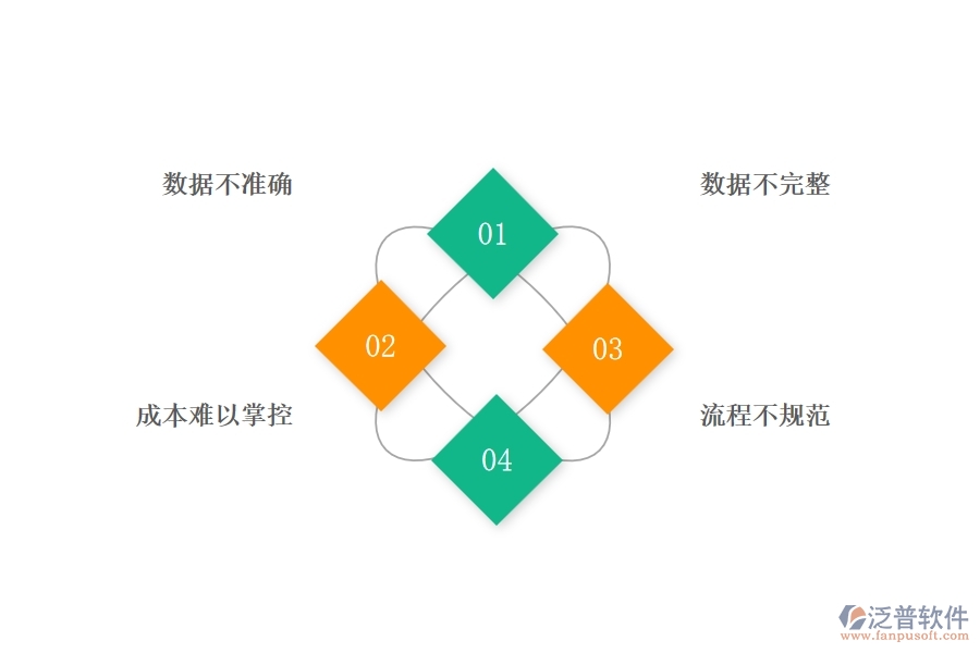 機(jī)電工程企業(yè)在材料出庫列表方面遇到的困境