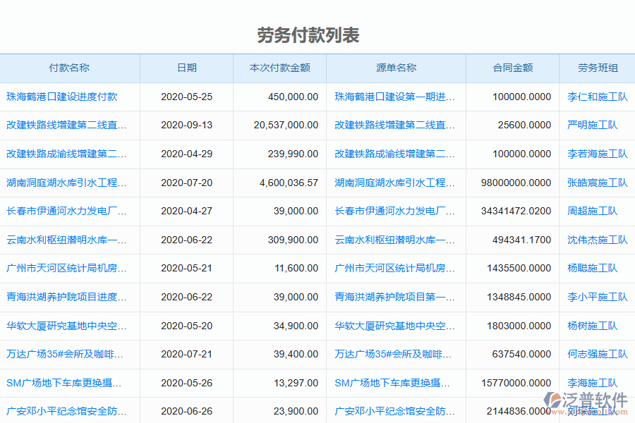 泛普軟件-園林工程企業(yè)管理系統(tǒng)中勞務(wù)付款列表為企業(yè)帶來(lái)的價(jià)值