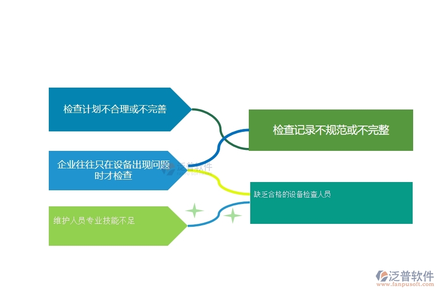 一、在幕墻工程企業(yè)設備檢查管理存在的缺陷有哪些