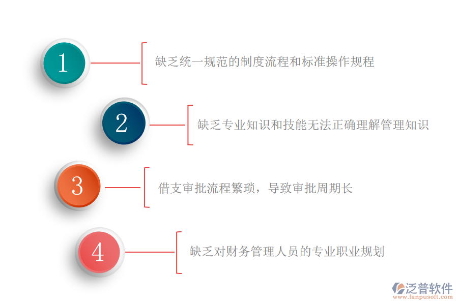 　一、國內(nèi)80%園林工程施工企業(yè)在借支管理過程中普遍存在的問題