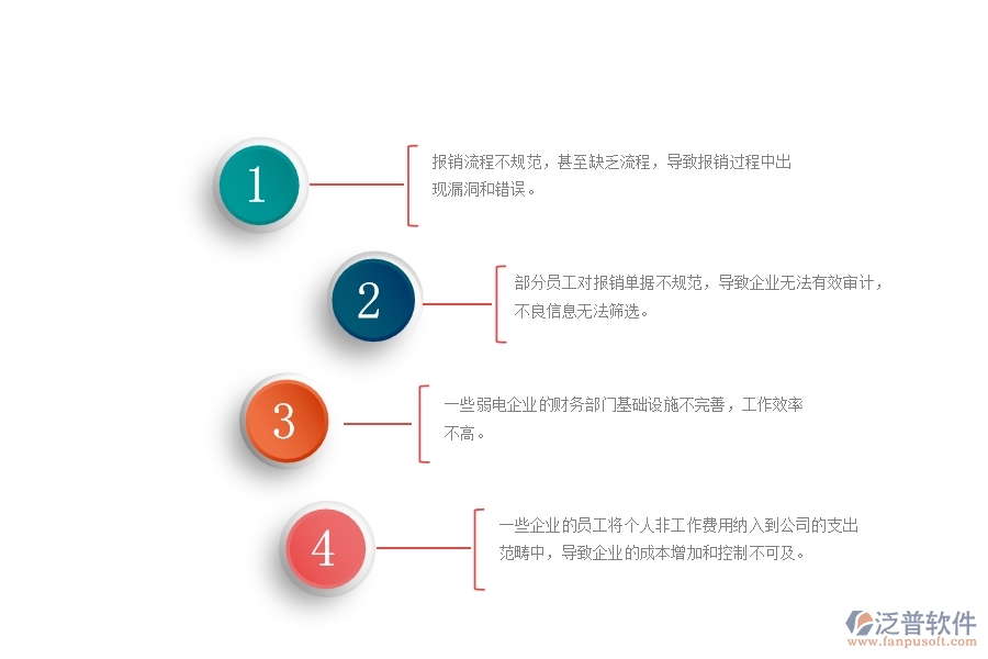 一、國(guó)內(nèi)80%的弱電企業(yè)在下屬費(fèi)用報(bào)銷管理中普遍存在的問(wèn)題