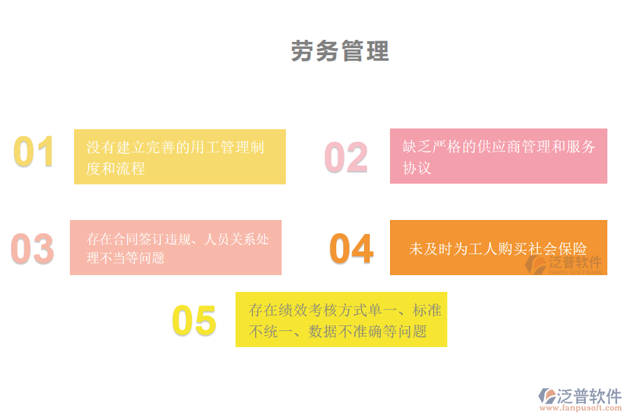 多數(shù)機(jī)電工程施工企業(yè)在勞務(wù)管理過程中存在的問題