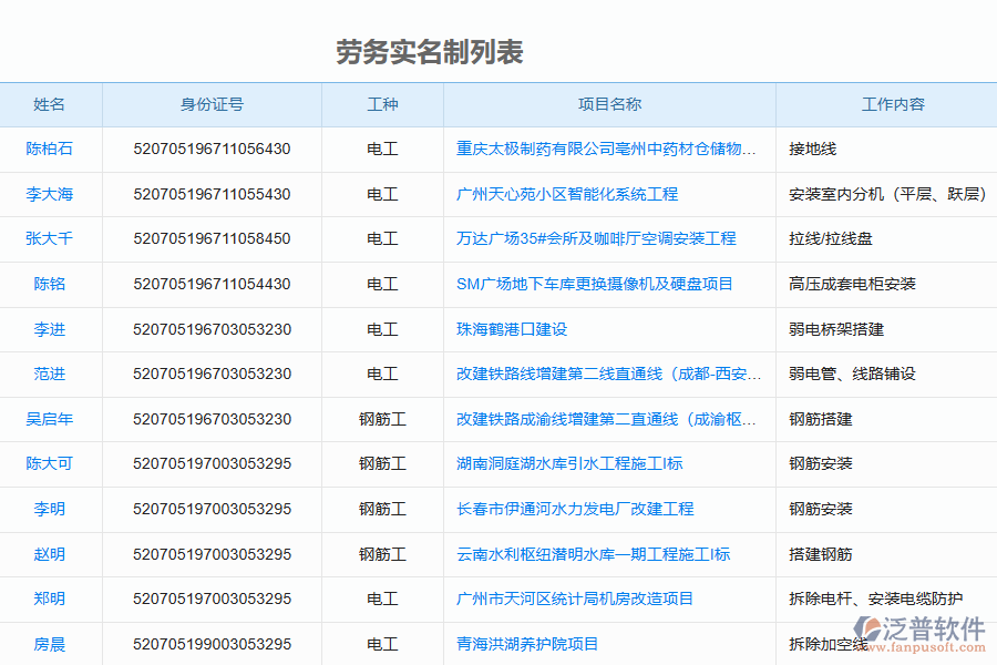 泛普軟件-機電工程行業(yè)管理系統(tǒng)中勞務實名制列表的價值