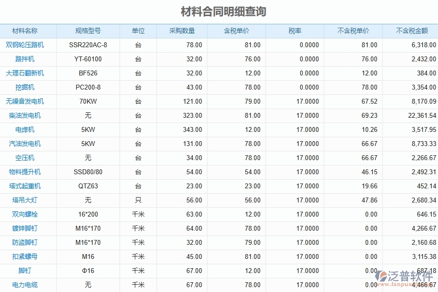 泛普軟件-弱電工程企業(yè)管理系統(tǒng)對于材料合同明細查詢的管理作用體現(xiàn)在哪些方面