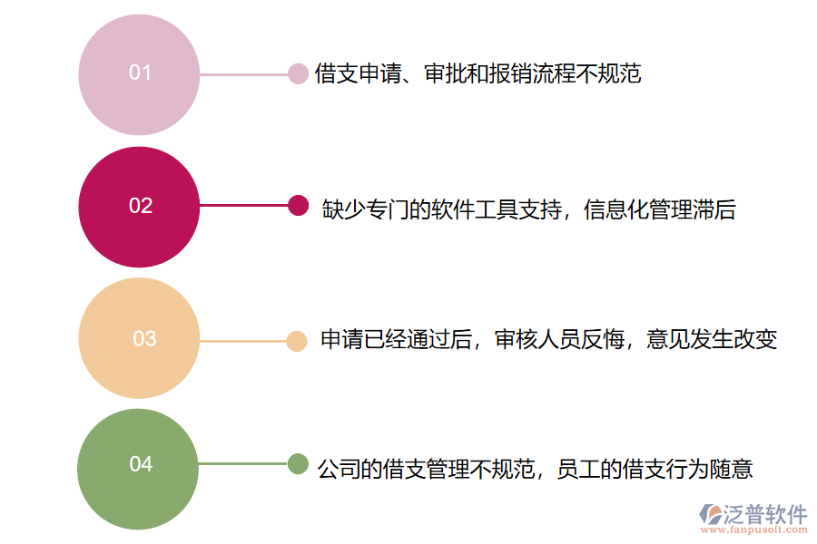 多數(shù)園林工程企業(yè)在公司借支管理中存在的問(wèn)題