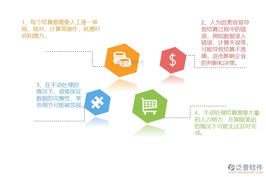 公路工程公司沒有使用系統(tǒng)時(shí)在材料結(jié)算方面遇到的問題有哪些