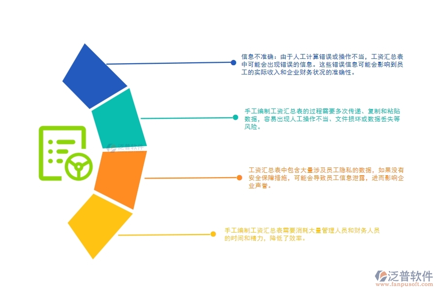 弱電工程項目部工資匯總管理中存在的漏洞