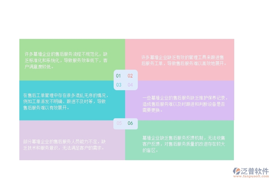 　一、國內(nèi)80%的幕墻企業(yè)在售后工單管理中普遍存在的問題