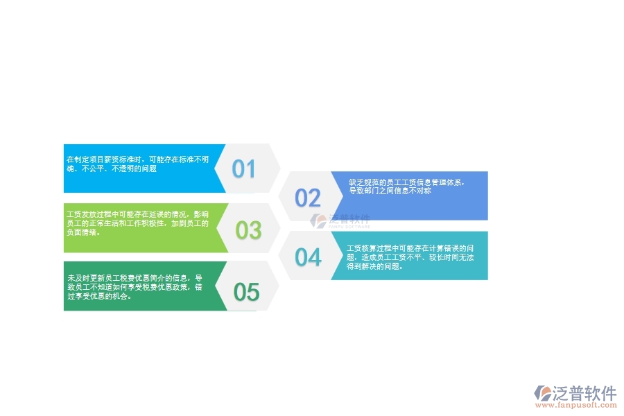 一、公路工程企業(yè)在項(xiàng)目工資列表管理中存在的問題