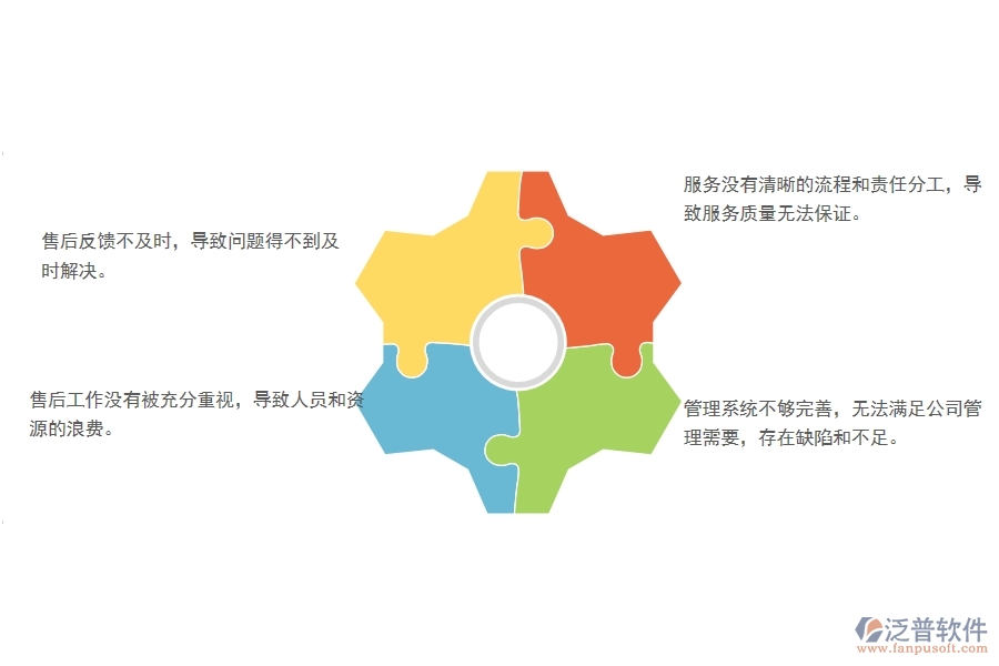 一、國內(nèi)80%的幕墻企業(yè)在售后處理單管理中存在的問題