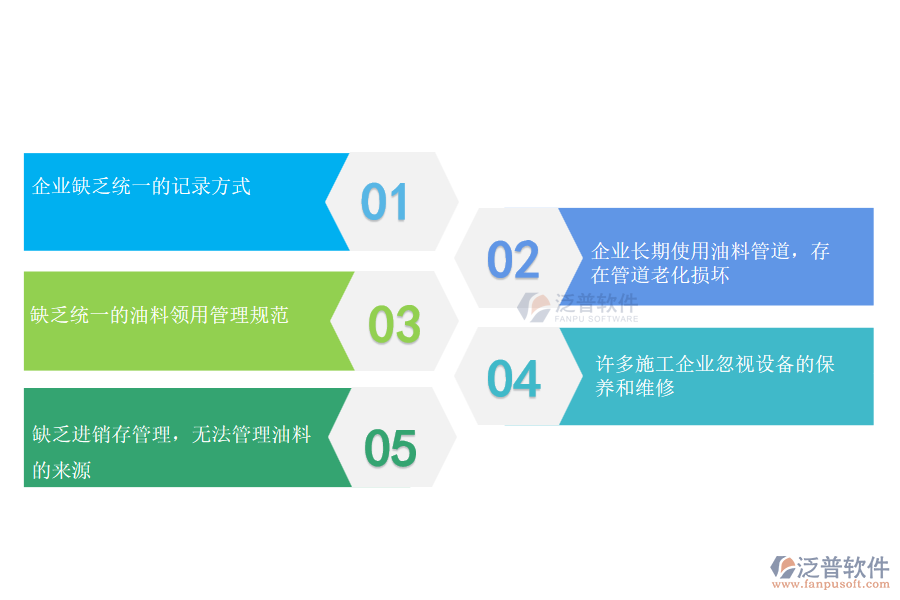 多數(shù)園林工程施工企業(yè)在設備油耗管理中存在的問題