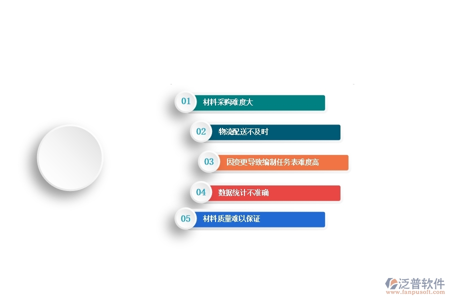 一、機(jī)電工程企業(yè)在材料執(zhí)行情況表(按總計(jì)劃)方面遇到的困境