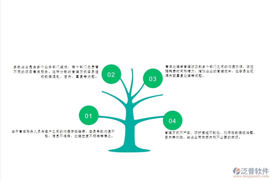 一、多數(shù)幕墻企業(yè)在售后處理單列表管理中存在的問題