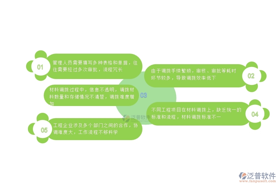 一、國內(nèi)80%的公路工程行業(yè)在材料調(diào)撥中普遍存在的問題