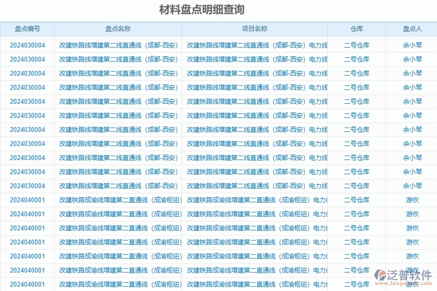 二、泛普軟件-公路工程管理系統(tǒng)如何解決工程企業(yè)的材料盤點明細查詢痛點