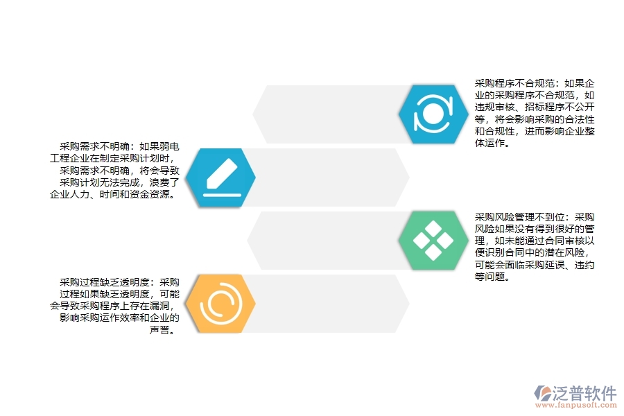 弱電工程企業(yè)大型物品招標(biāo)采購計劃管理過程中會出現(xiàn)哪些問題