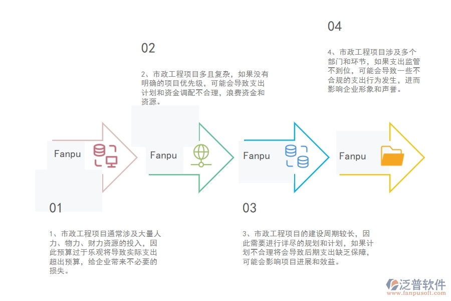 多數(shù)市政工程企業(yè)在支出資金計(jì)劃中存在的問(wèn)題