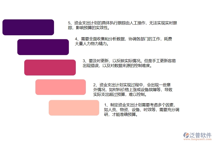 園林工程企業(yè)在支出資金計(jì)劃列表方面遇到的棘手問(wèn)題