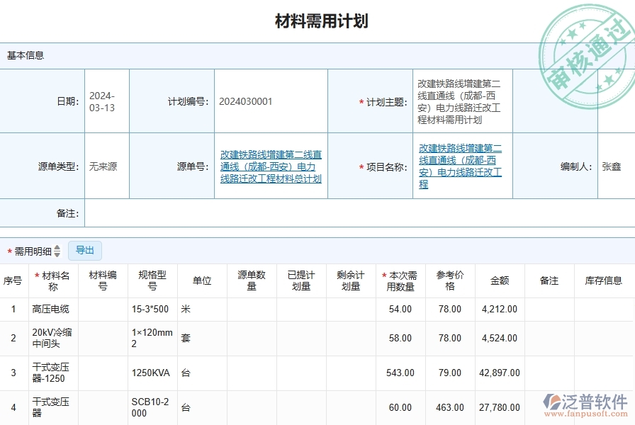 二、泛普軟件-公路工程企業(yè)管理系統(tǒng)如何有效提高材料管理中材料需用計(jì)劃明細(xì)查詢的管理