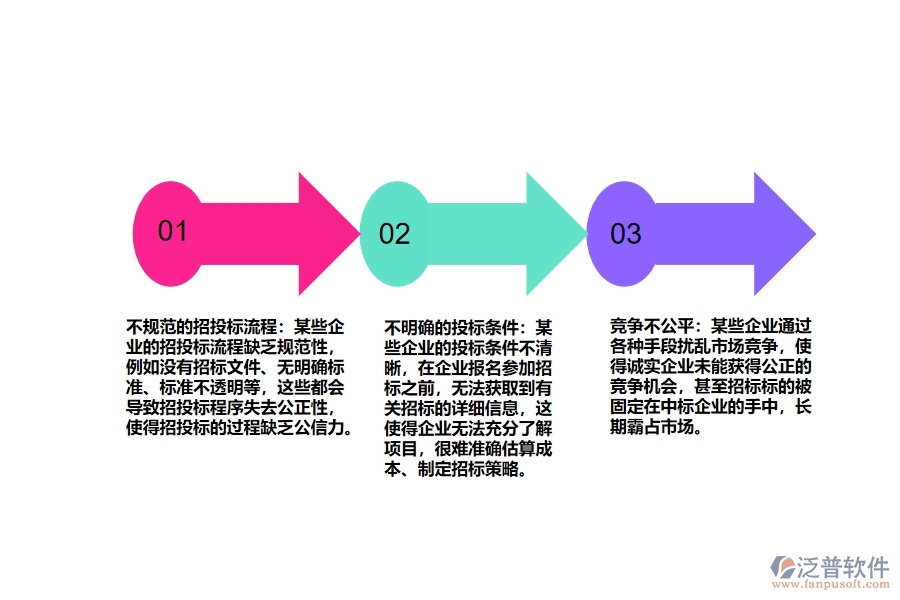 路橋工程企業(yè)招投標(biāo)管理存在哪些問(wèn)題