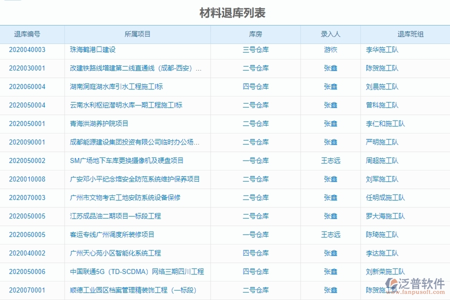 二、泛普軟件-幕墻工程系統(tǒng)中材料退庫列表管理的優(yōu)勢