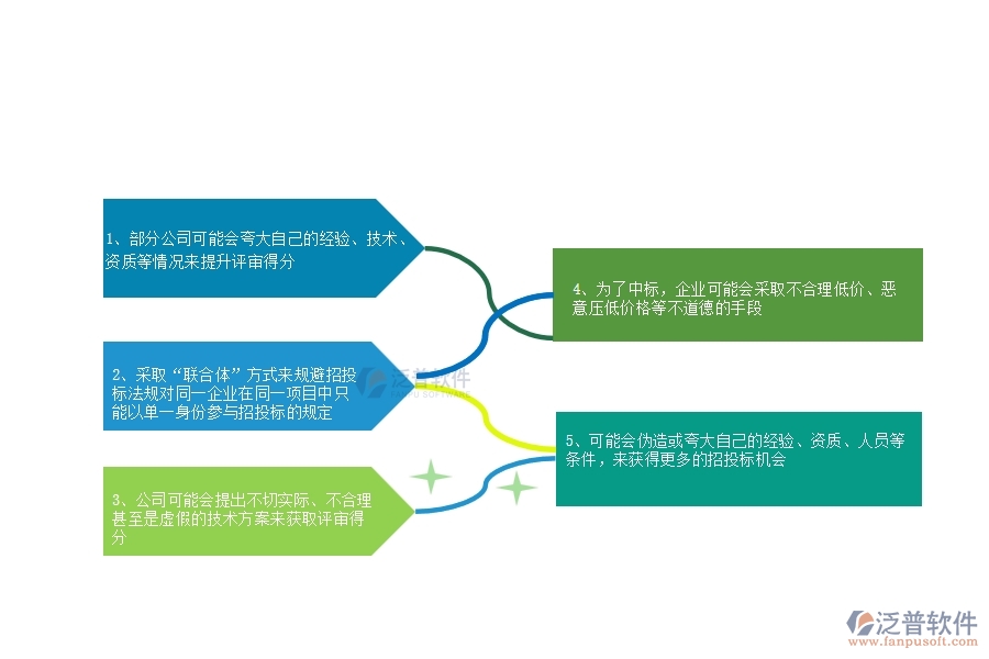 國內(nèi)80%的公路工程行業(yè)在投標(biāo)文件審查中普遍存在的問題